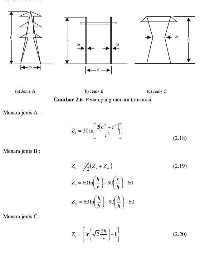 Gambar 2.6  Penampang menara transmisi  Menara jenis A :  ( )  +=2222ln30rrZth  (2.18) Menara jenis B :  ( s m )tZZZ=+1 2        (2.19)  6090ln60  − +=hrrZsh 6090ln60  − +=hbbZmh                                    Menara jenis
