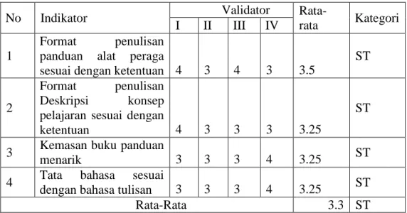 Tabel 3. Penilaian validitas konstruk (construc) buku panduan 