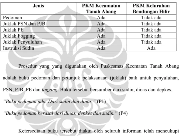 Tabel 6.7. Observasi Ketersediaan Prosedur di PKM Tanah Abang Tahun 2007 