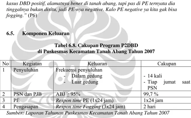 Tabel 6.8. Cakupan Program P2DBD    di Puskesmas Kecamatan Tanah Abang Tahun 2007 