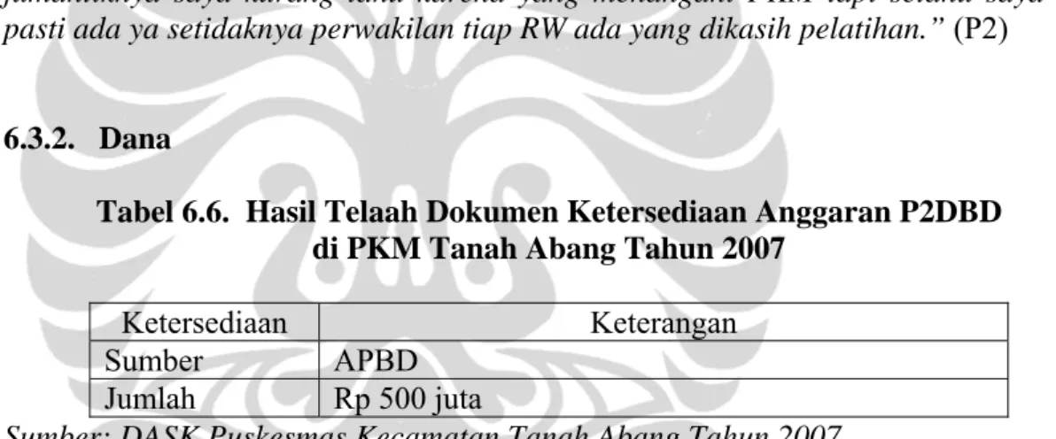 Tabel 6.6.  Hasil Telaah Dokumen Ketersediaan Anggaran P2DBD   di PKM Tanah Abang Tahun 2007 