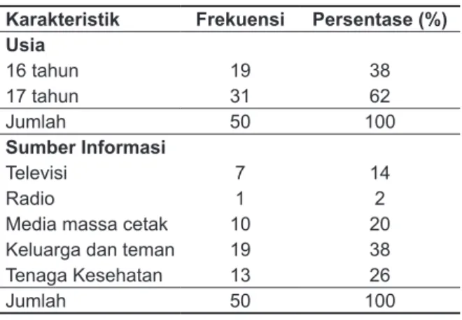 Tabel 3.   Distribusi Frekuensi Responden Berdasar- Berdasar-kan  Pengetahuan  Remaja  Putri  tentang  Pengertian  Menstruasi  di  SMA  N  1  Mlati  Sleman Yogyakarta