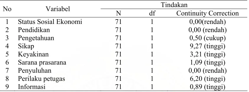 Tabel 4.13. Koefisien Korelasi – Guilford (tingkat hubungan diantara variabel)    