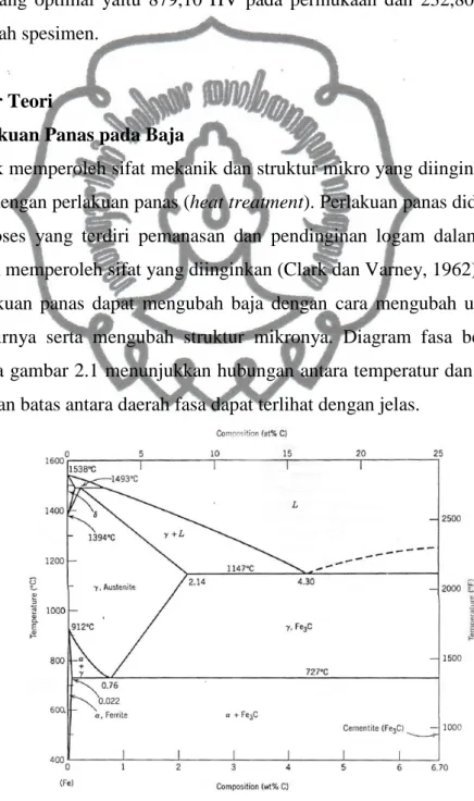 Gambar 2.1. Diagram fasa Fe-Fe 3 C  (Calister, 1994) 