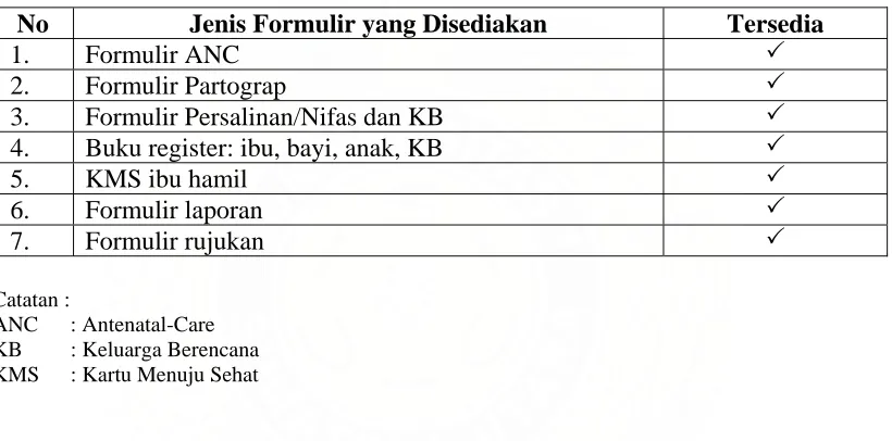 Tabel 2.2 Formulir Yang Disediakan Dalam Proses Persalinan 