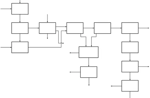 Diagram alir proses ini dapat dilihat pada Gambar 1, sedangkan deskripsi singkat prosesnya  diuraikan berikut