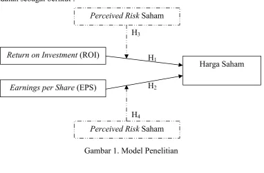 Gambar 1. Model Penelitian