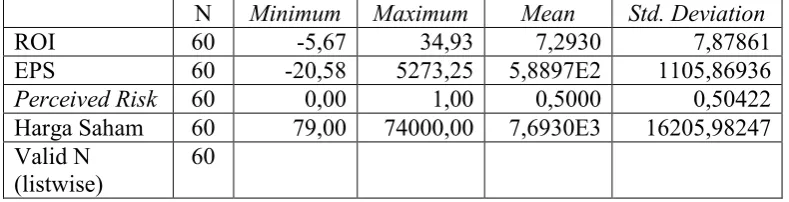 Tabel 5. Hasil Analisis Deskriptif