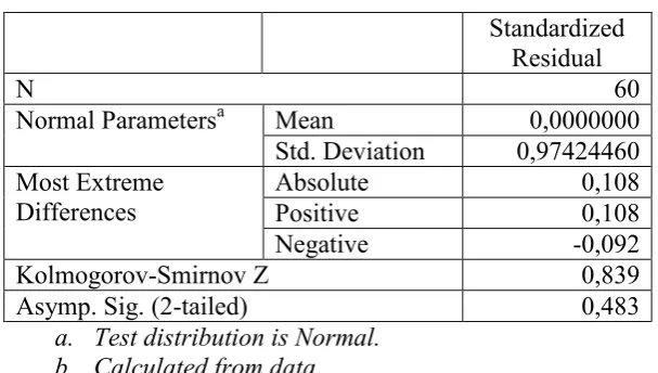 Tabel 6. Hasil Uji Normalitas