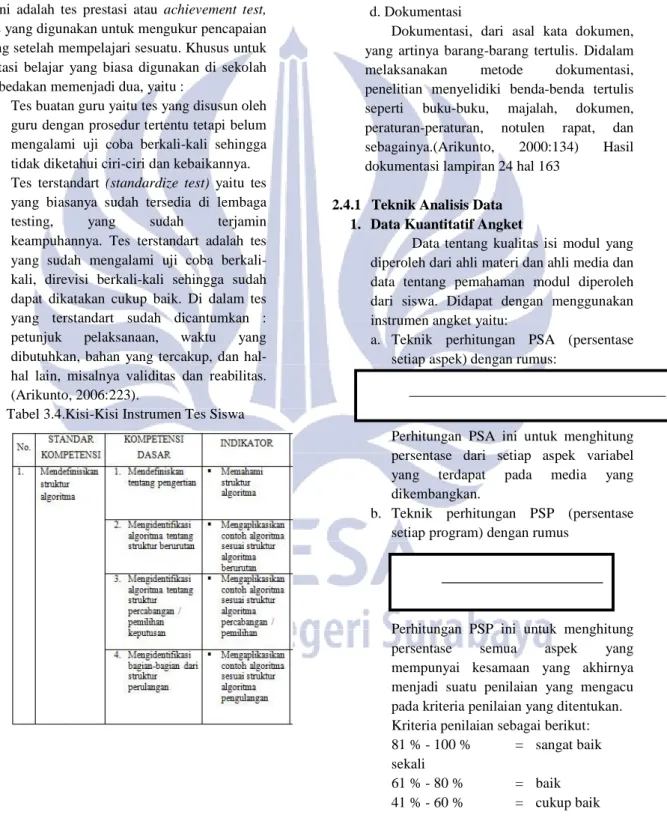 Tabel 3.4.Kisi-Kisi Instrumen Tes Siswa 