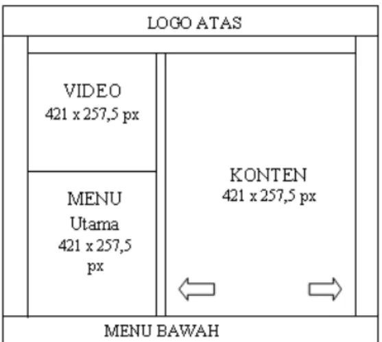 Gambar  11. rancangan Interface halaman  utama