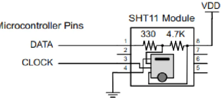 Gambar 2.2 Blok diagram umum sensor 