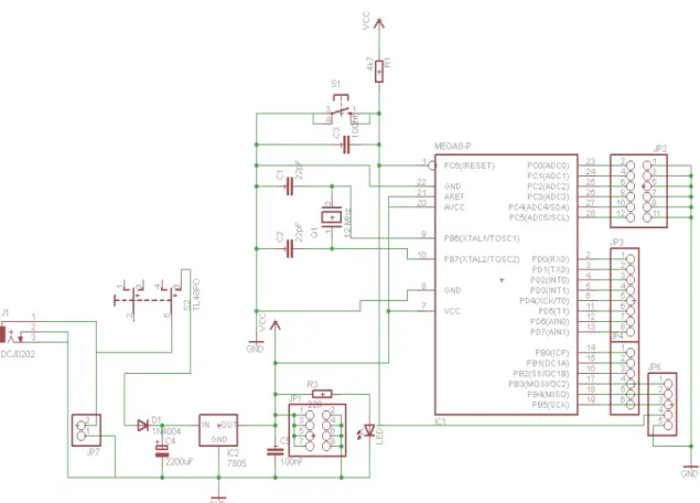 Gambar 2.4 Sistem Minimum AVR ATmega8 