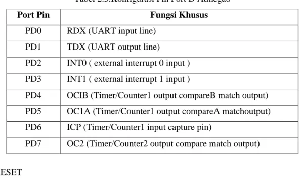 Tabel 2.3.Konfigurasi Pin Port D Atmega8 