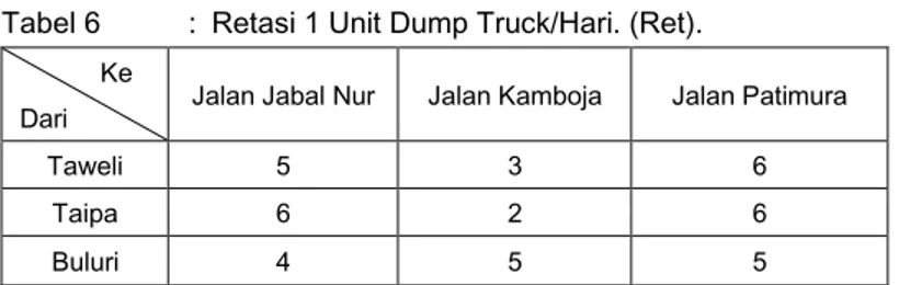 Tabel 6  :  Retasi 1 Unit Dump Truck/Hari. (Ret). 