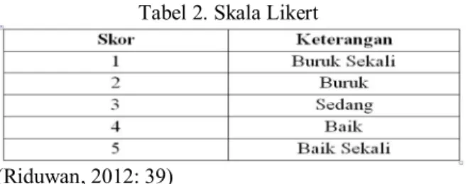 Tabel 3. Kriteria Interpretasi Skor 