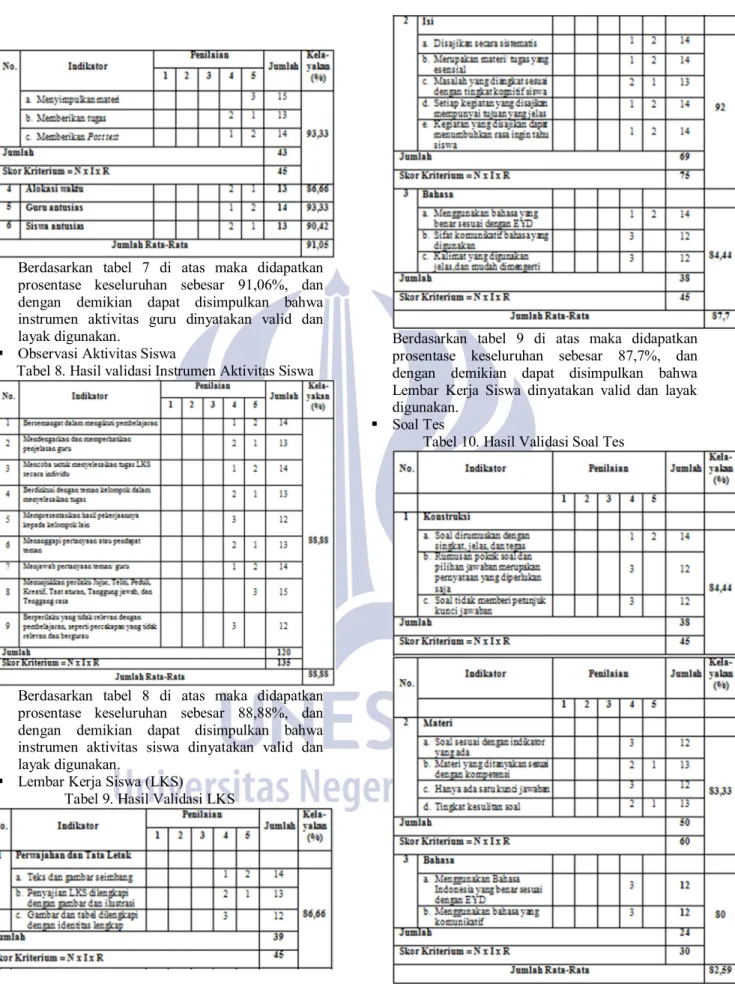 Tabel 8. Hasil validasi Instrumen Aktivitas Siswa 