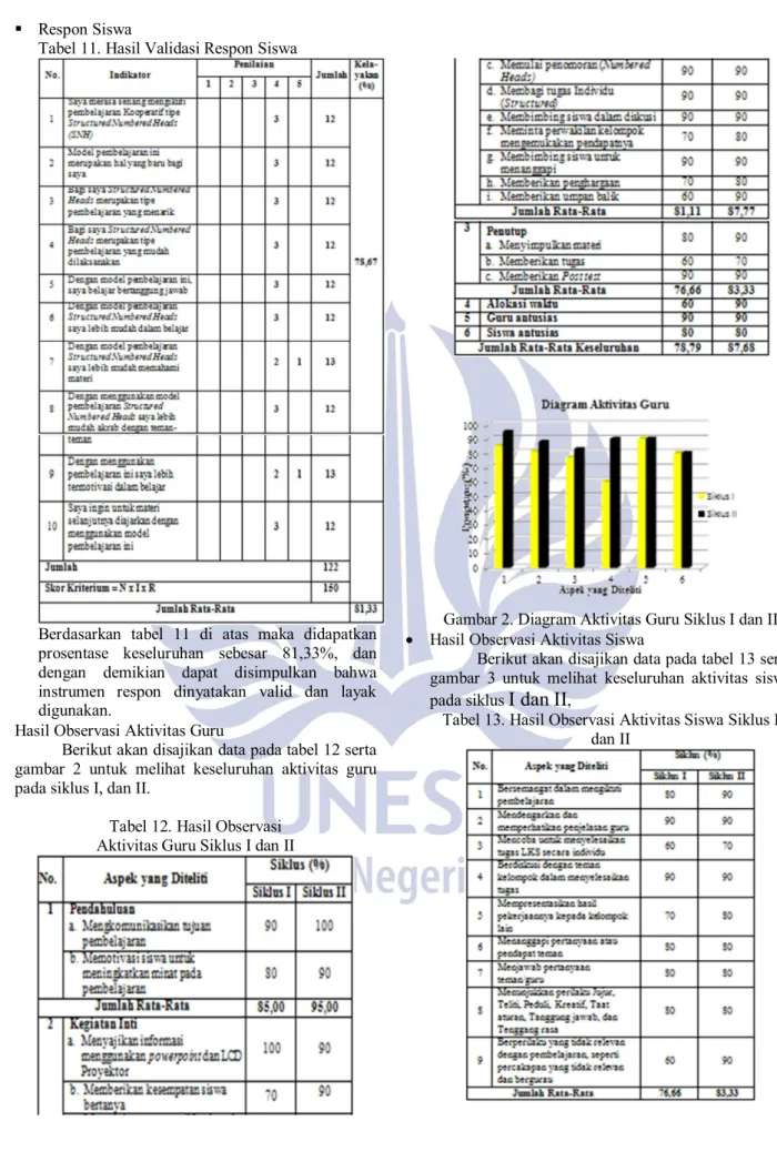 Tabel 11. Hasil Validasi Respon Siswa 