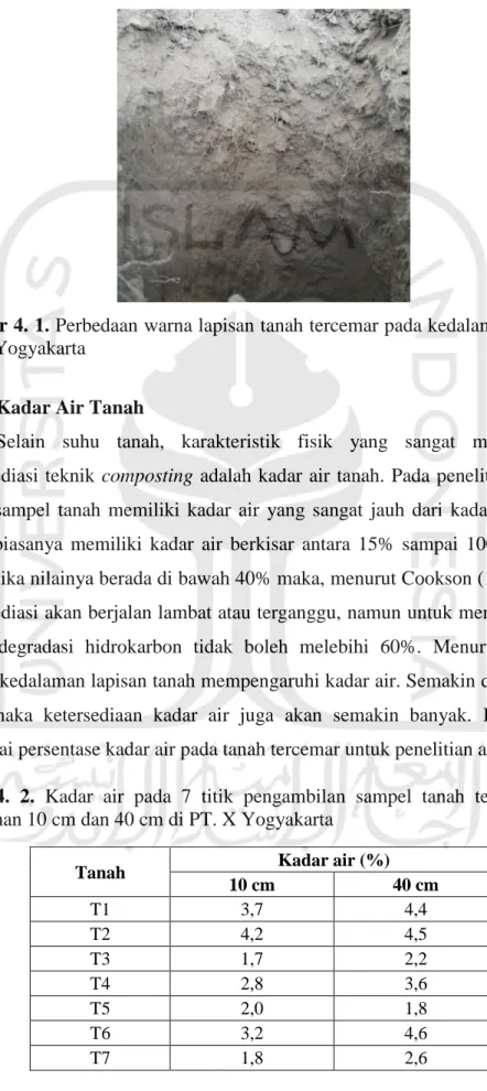 Gambar 4. 1. Perbedaan warna lapisan tanah tercemar pada kedalaman 40 cm di  PT. X, Yogyakarta 