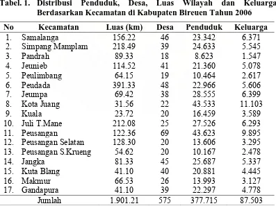 Tabel. 1. Distribusi Berdasarkan Kecamatan di Kabupaten Bireuen Tahun 2006 