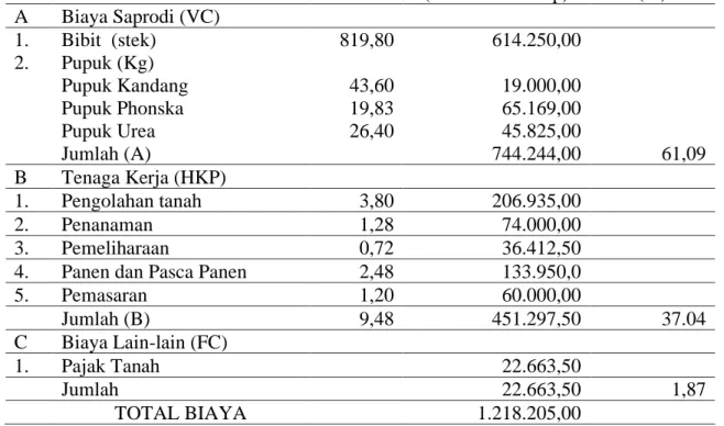 Tabel 4. Struktur biaya usahatani ubi kayu di DAS Bengawan Solo Kabupaten Wonogiri  