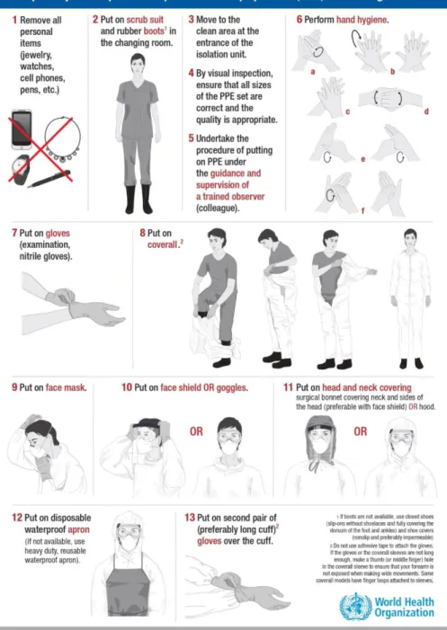 Gambar 3.17 Langkah Pemasangan APD Level 3 