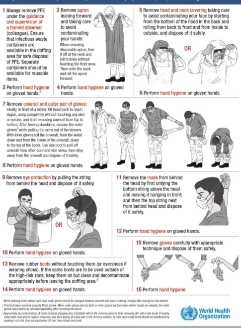 Gambar 3.18 Langkah Pelepasan APD Level 3 