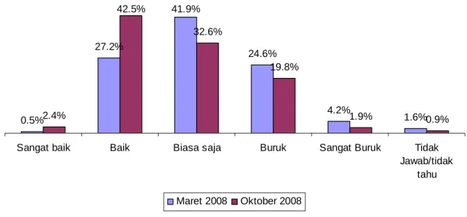 Grafik 2.1. Penilaian Atas Kualitas Program Acara Secara Umum di Televisi