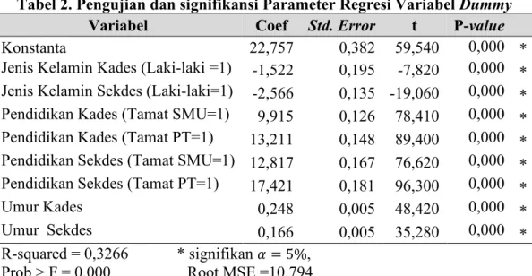 Tabel 2. Pengujian dan signifikansi Parameter Regresi Variabel Dummy  Variabel  Coef  Std