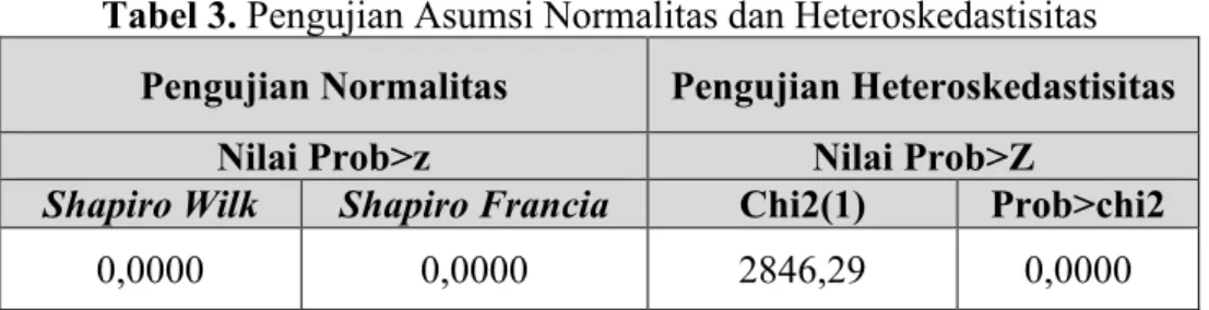 Tabel 4. Uji Multikolinieritas 