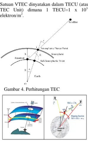 Gambar 4. Perhitungan TEC 