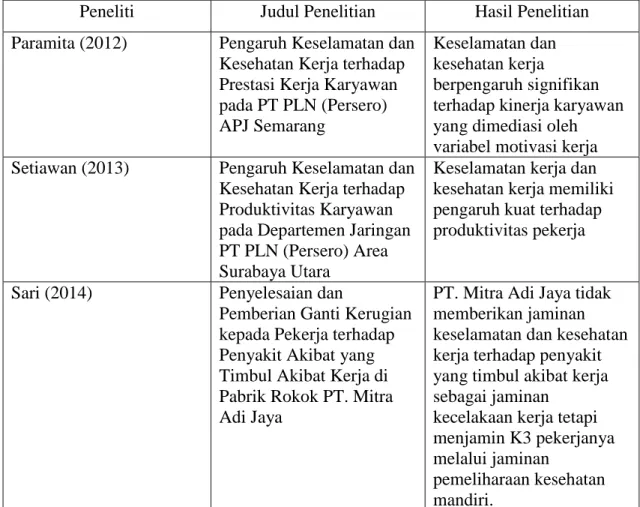 Tabel 1. Keaslian Penelitian 