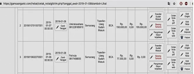 Gambar 10. Tampilan detail pesanan penjualan UD XYZ Salatiga 