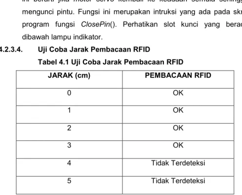 Tabel 4.1 Uji Coba Jarak Pembacaan RFID 