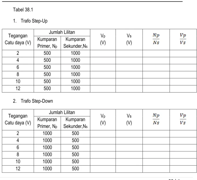 Tabel 38.1  1.  Trafo Step-Up  Tegangan   Catu daya (V)  Jumlah Lilitan  V p (V)  V sKumparan   (V)  Primer, N p Kumparan Sekunder,N s 2  500  1000  4  500  1000  6  500  1000  8  500  1000  10  500  1000  12  500  1000  2