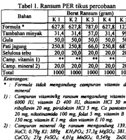 Tabel 1. Ransum PER tikus ~ercobaan 