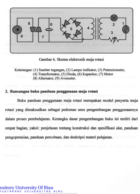 Gambar 6. Skema elektronik meja rotasi 