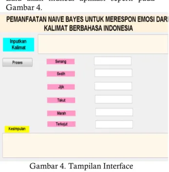 Gambar 5. Hasil Emosi dari teks 1. 