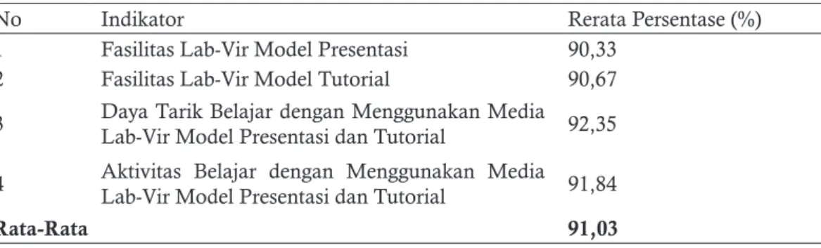 Tabel 1. Hasil Analisis Persepsi Peserta Didik