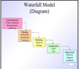 Gambar 1. Model air terjun (waterfall). 