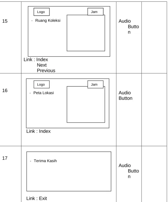 Tabel A: Tampilan StoryBoard
