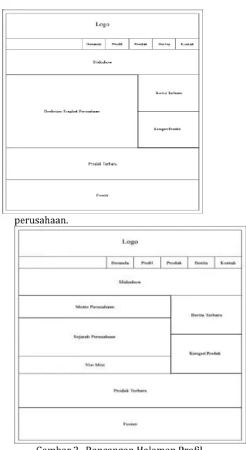 Gambar 1 . Rancangan Halaman Index   b.  Halaman Profil 