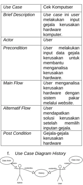 Tabel 3.4 Dokumentasi Use Case Diagram  Tambah User 