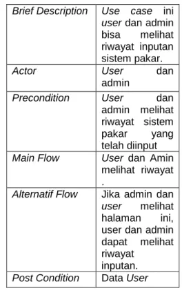 Gambar  V.6.  ERD  (Entity  Relationship  Diagram) 