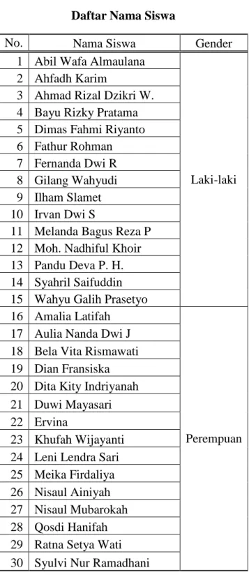 Tabel 4.1  Daftar Nama Siswa 
