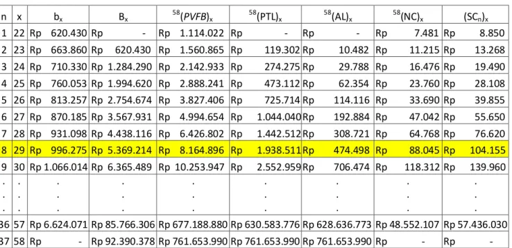 Tabel 2. Perhitungan Biaya Tambahan 34 Pegawai BMKG Periode Tahun 2015 