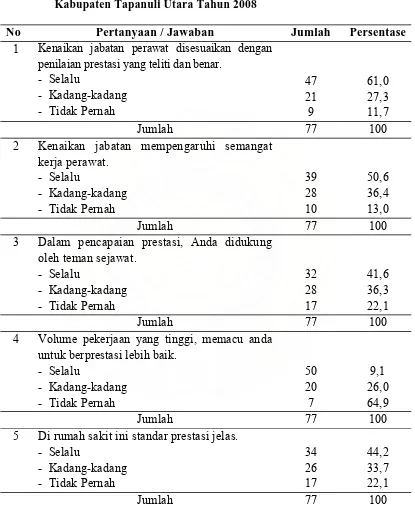 Tabel 4.2. Distribusi Pendapat Responden Tentang Prestasi Perawat di Ruang Rawat Inap Rumah Sakit Umum Daerah Swadana Tarutung Kabupaten Tapanuli Utara Tahun 2008  