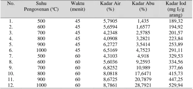 Tabel 1. Tabel Hasil Penelitian 