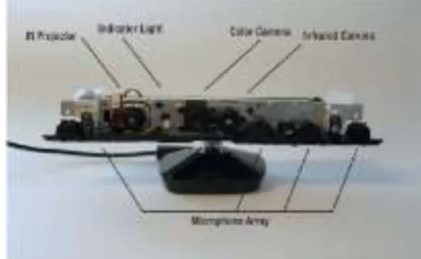 Gambar 1. Komponen dalam Sensor Kinect  (sumber: [3])