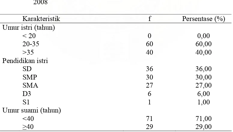 Tabel 4.2. Distribusi Karakteristik Responden di Kecamatan Rambah Samo Tahun 